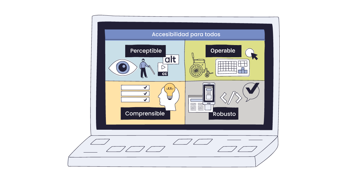portatil con los cuatro principios de la accesibilidad web: perceptible, operable, comprensible y robusto