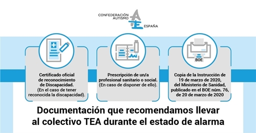 Infografía con la documentación que se recomienda llevar a las personas con TEA para salir a la calle durante el confinamiento