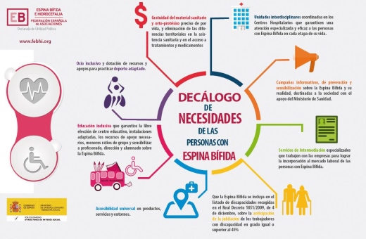 Décalogo sobre necesidades de personas con espina bífida