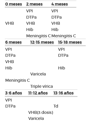 Calendario de vacunación