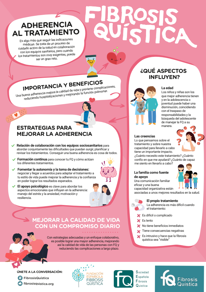 infografía sobre la fibrosis quística, nos cuenta sobre la adherencia al tratamiento, la importancia y beneficios, qué aspectos influyen, estrategias para mejorar la adherencia y mejorar la calidad de vida con un compromiso diario. al final hay los datos de contacto de la FEFQ y de SEFQ