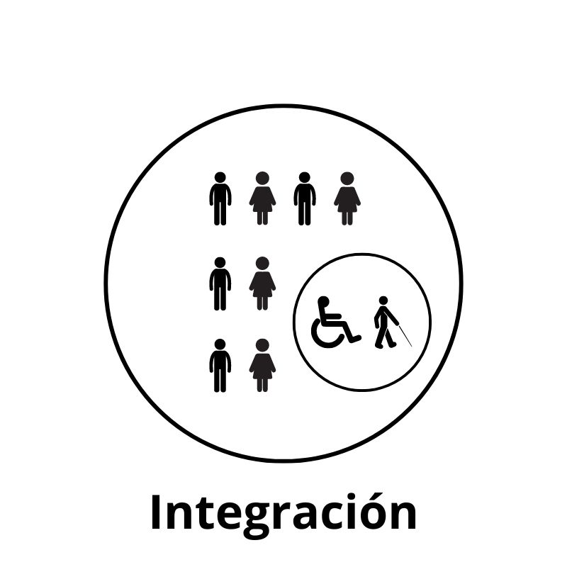 imagen de circulo en medio aparecen personas dentro y otro circulo de personas con discapacidad dentro. Representa un claro ejemplo de integración