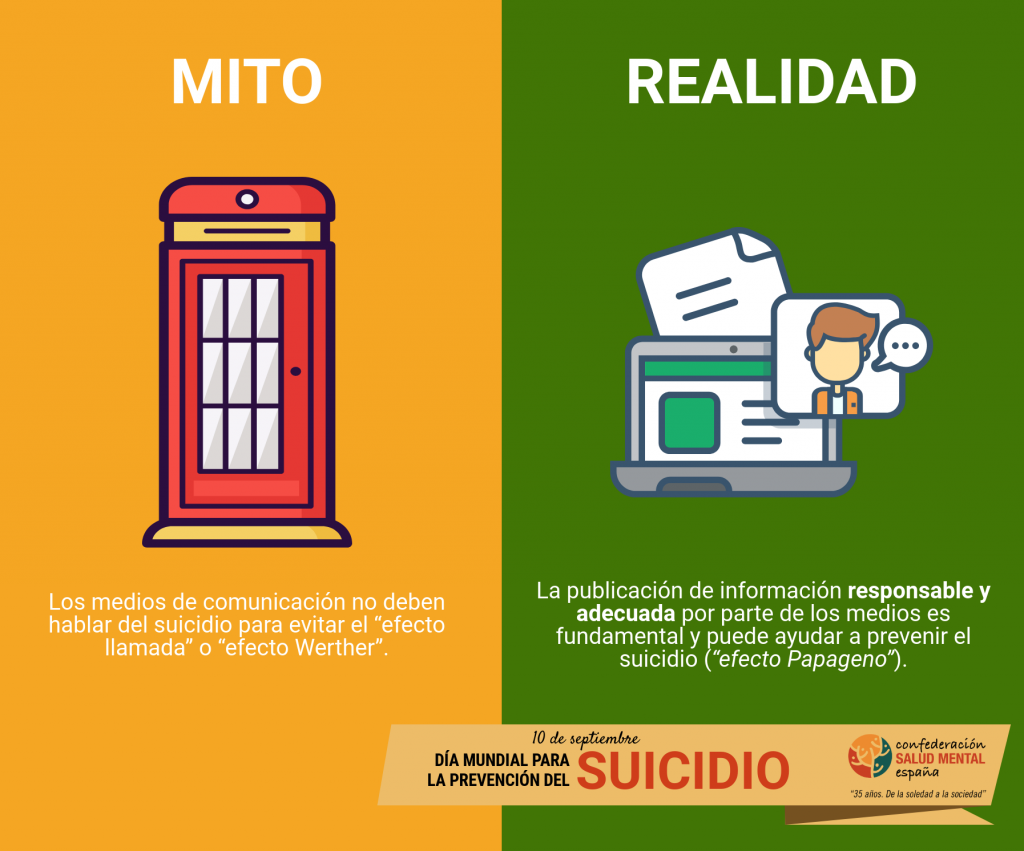 Campaña de Salud Mental España por el día Mundial del Suicidio. En la imagen pone: MITO: Los medios de comunicación no deben hablar del suicidio para evitar el efecto llamada o efecto Werther. REALIDAD: La publicación de información responsable y adecuada es fundamental y puede ayudar a prevenir el suicidio (efecto Papageno)