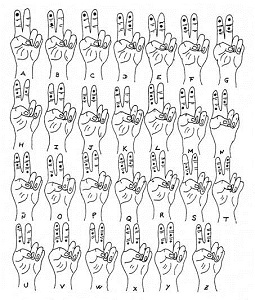 Manos separadas que muestran con los dedos las posibles variantes del alfabeto Braille manual con las letras del abecedario  (Fuente ONCE) y enlace a la imagen en más tamaño