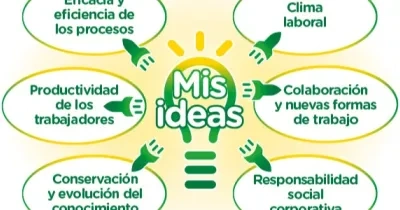 Esquema del reto innnova once 2025