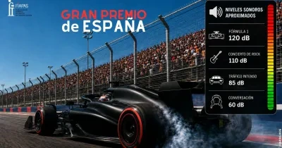 Imagen promocional del Gran Premio de España de Fórmula 1..En la imagen aparece un gráfico informativo con niveles sonoros aproximados: Fórmula 1 (120 dB), concierto de rock (110 dB), tráfico intenso (85 dB) y conversación (60 dB), destacando la importancia de proteger la audición frente al ruido.