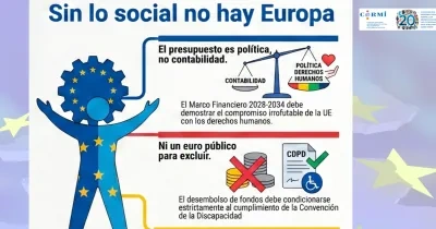 Infografía del CERMI con el título “Sin lo social no hay Europa”. Muestra una figura humana azul con estrellas de la Unión Europea sosteniendo un engranaje con el mismo símbolo. A la derecha, aparece una balanza donde “contabilidad” queda por debajo frente a “política y derechos humanos”. El texto destaca que el presupuesto es una cuestión política y que el marco financiero 2028-2034 debe garantizar el compromiso con los derechos humanos. En la parte inferior se lee “Ni un euro público para excluir”