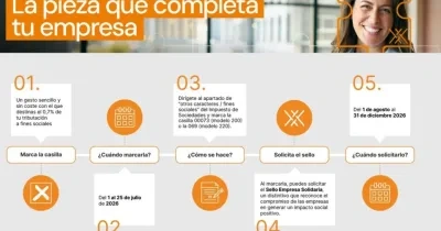 **Alt text corto:**  Infografía sobre el Sello Empresa Solidaria que explica, en cinco pasos, cómo marcar la casilla de fines sociales en el Impuesto de Sociedades y solicitar el distintivo dentro de los plazos establecidos en 2026.