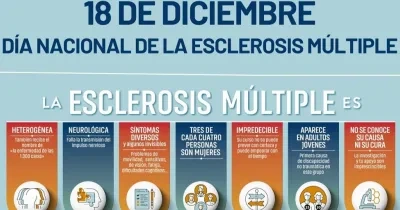 Día nacional de la esclerosis multiple. cartel con información y formas de tratamiento para los pacientes