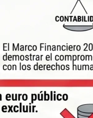 Infografía del CERMI con el título “Sin lo social no hay Europa”. Muestra una figura humana azul con estrellas de la Unión Europea sosteniendo un engranaje con el mismo símbolo. A la derecha, aparece una balanza donde “contabilidad” queda por debajo frente a “política y derechos humanos”. El texto destaca que el presupuesto es una cuestión política y que el marco financiero 2028-2034 debe garantizar el compromiso con los derechos humanos. En la parte inferior se lee “Ni un euro público para excluir”