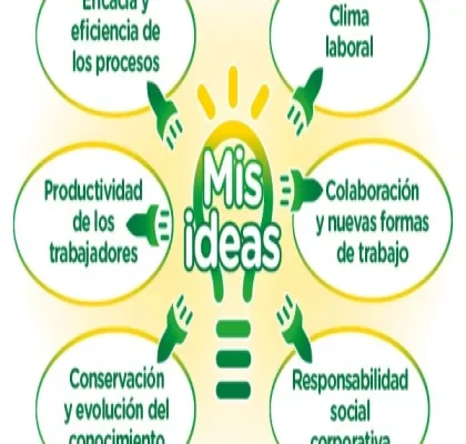 Esquema del reto innnova once 2025