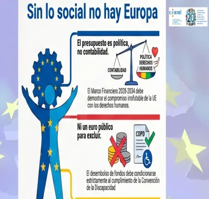 Infografía del CERMI con el título “Sin lo social no hay Europa”. Muestra una figura humana azul con estrellas de la Unión Europea sosteniendo un engranaje con el mismo símbolo. A la derecha, aparece una balanza donde “contabilidad” queda por debajo frente a “política y derechos humanos”. El texto destaca que el presupuesto es una cuestión política y que el marco financiero 2028-2034 debe garantizar el compromiso con los derechos humanos. En la parte inferior se lee “Ni un euro público para excluir”