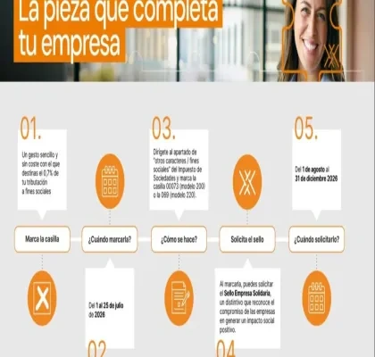 **Alt text corto:**  Infografía sobre el Sello Empresa Solidaria que explica, en cinco pasos, cómo marcar la casilla de fines sociales en el Impuesto de Sociedades y solicitar el distintivo dentro de los plazos establecidos en 2026.