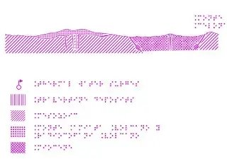 Itinerarios culturales y accesibilidad