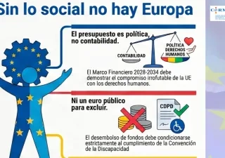 Infografía del CERMI con el título “Sin lo social no hay Europa”. Muestra una figura humana azul con estrellas de la Unión Europea sosteniendo un engranaje con el mismo símbolo. A la derecha, aparece una balanza donde “contabilidad” queda por debajo frente a “política y derechos humanos”. El texto destaca que el presupuesto es una cuestión política y que el marco financiero 2028-2034 debe garantizar el compromiso con los derechos humanos. En la parte inferior se lee “Ni un euro público para excluir”