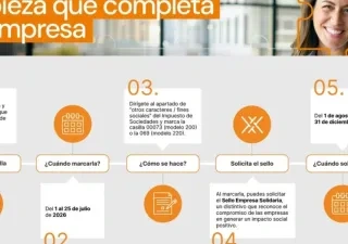 **Alt text corto:**  Infografía sobre el Sello Empresa Solidaria que explica, en cinco pasos, cómo marcar la casilla de fines sociales en el Impuesto de Sociedades y solicitar el distintivo dentro de los plazos establecidos en 2026.